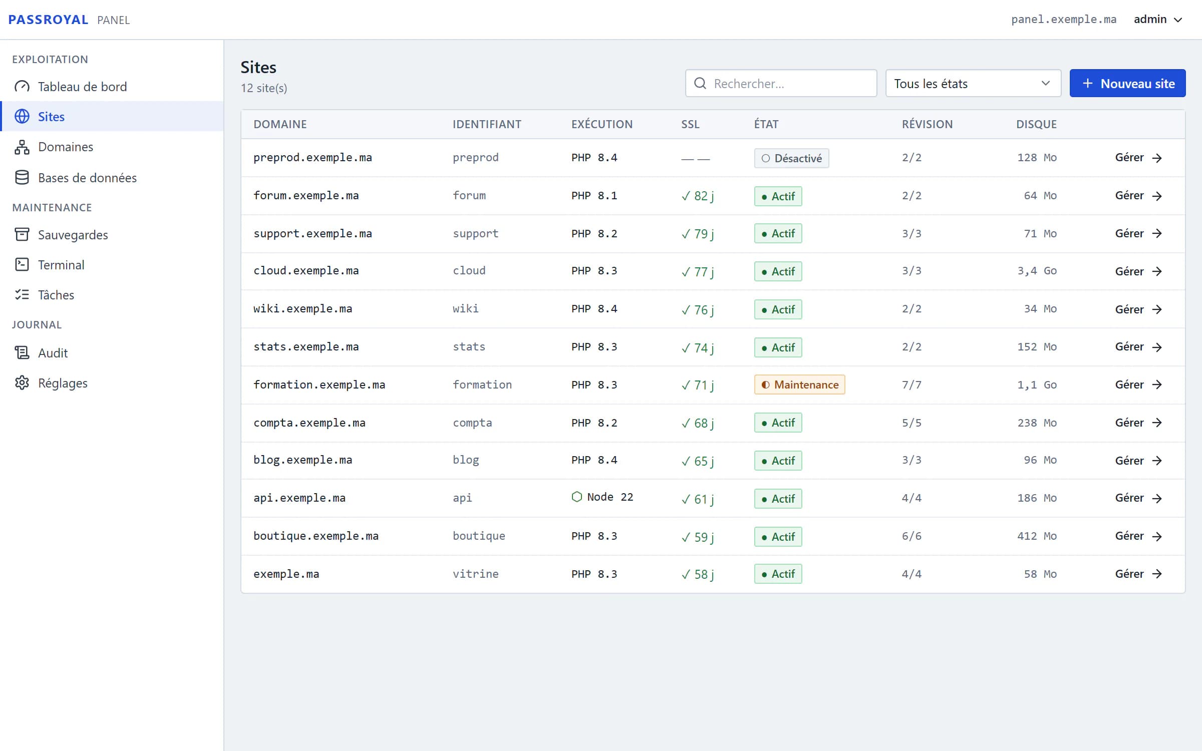 Passroyal Panel, la liste des sites : douze sites d’exemple avec leur version de PHP ou de Node.js, leur certificat SSL, leur état et leur espace disque.